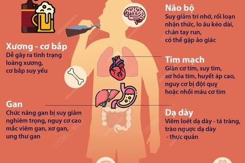 NHỮNG TÁC HẠI CỦA RƯỢU BIA ĐỐI VỚI SỨC KHỎE