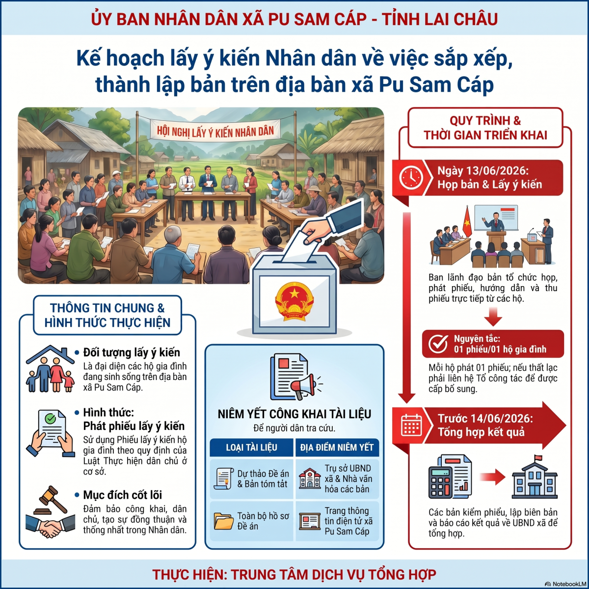 KẾ HOẠCH LẤY Ý KIẾN NHÂN DÂN VỀ VIỆC SẮP XẾP, THÀNH LẬP BẢN TRÊN ĐỊA BÀN XÃ PU SAM CÁP