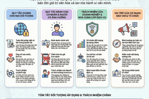 BỘ QUY TẮC ỨNG XỬ VĂN HÓA TRÊN MÔI TRƯỜNG SỐ