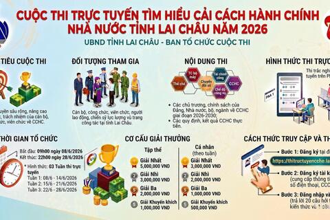 CUỘC THI TRỰC TUYẾN TÌM HIỂU CẢI CÁCH HÀNH CHÍNH NHÀ NƯỚC TỈNH LAI CHÂU NĂM 2026